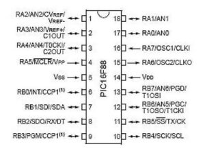 pic16f88 16f88 pic microcontrolador