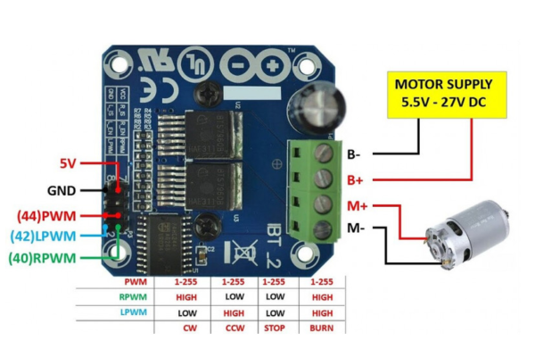 BTS7960