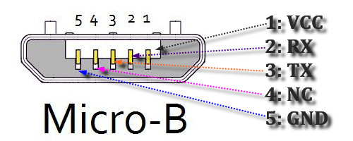 Conector micro usb hembra 5pin