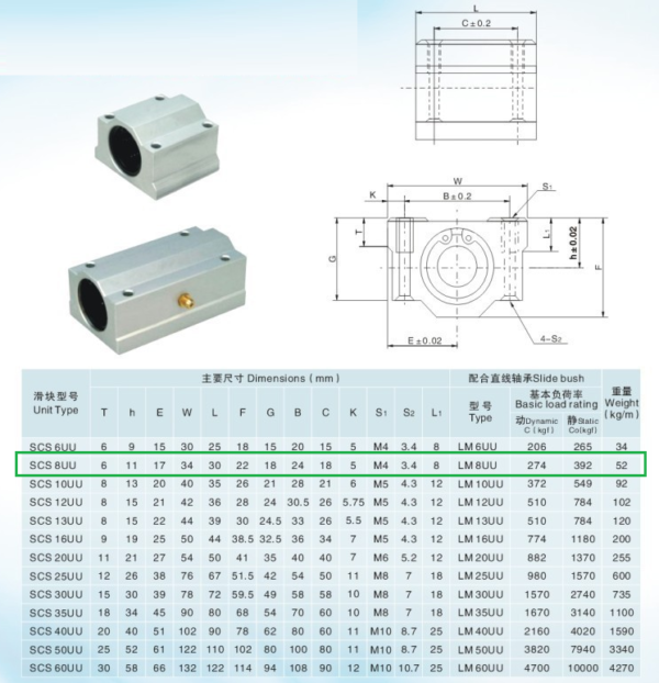SCS8UU Rodamiento lineal para impresora 3D CNC
