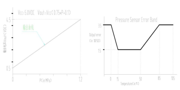 Sensor de presión G1/4 0-1.2MPa para aire, agua, gas, petróleo