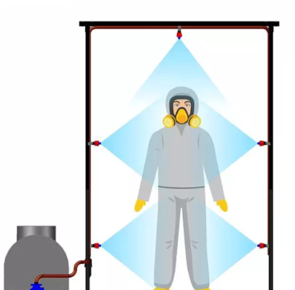 Kit de Sistema AUTOMATICO para Arco de Sanitización Desinfectante